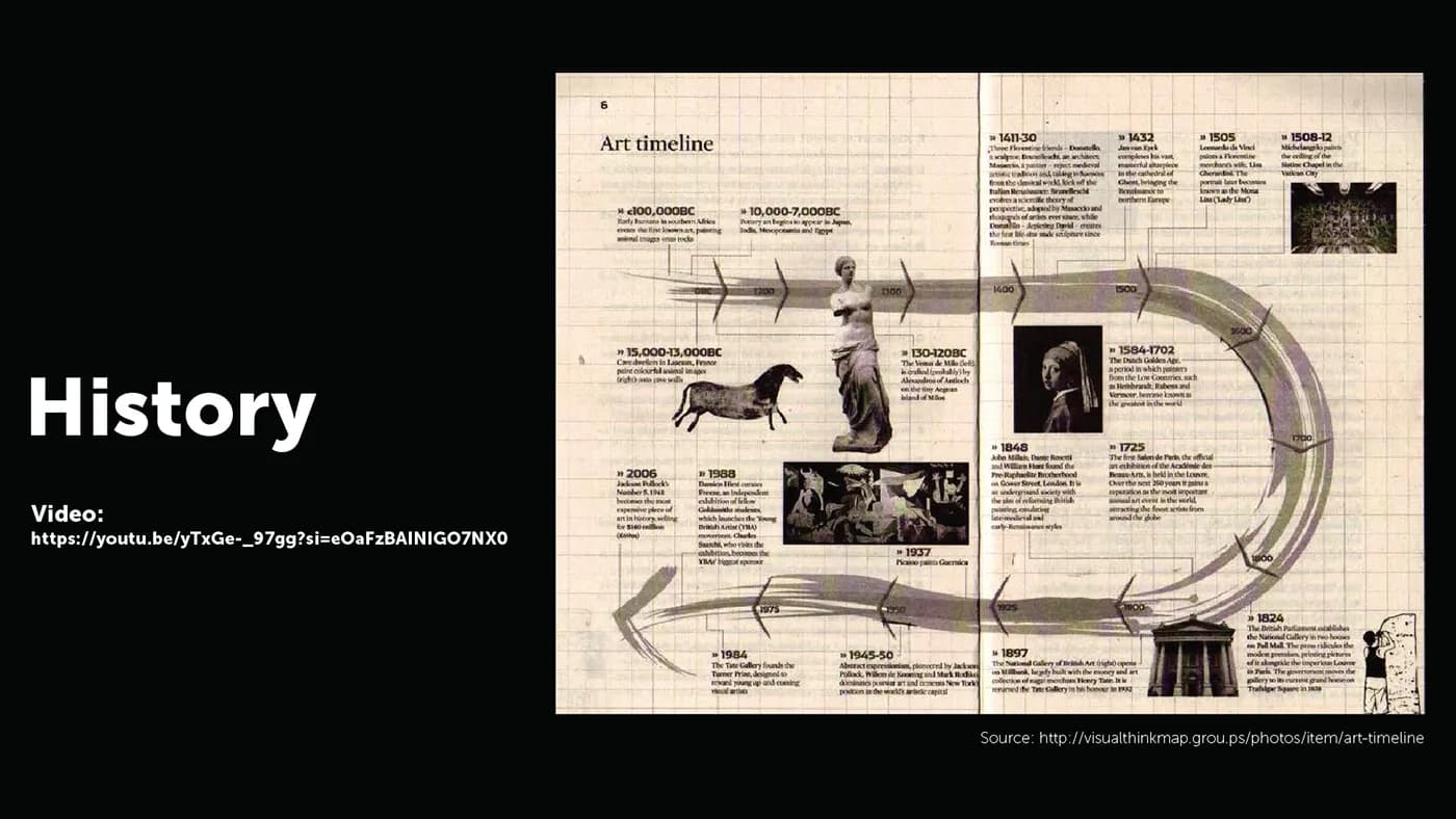 History slide with an art timeline of sculpture