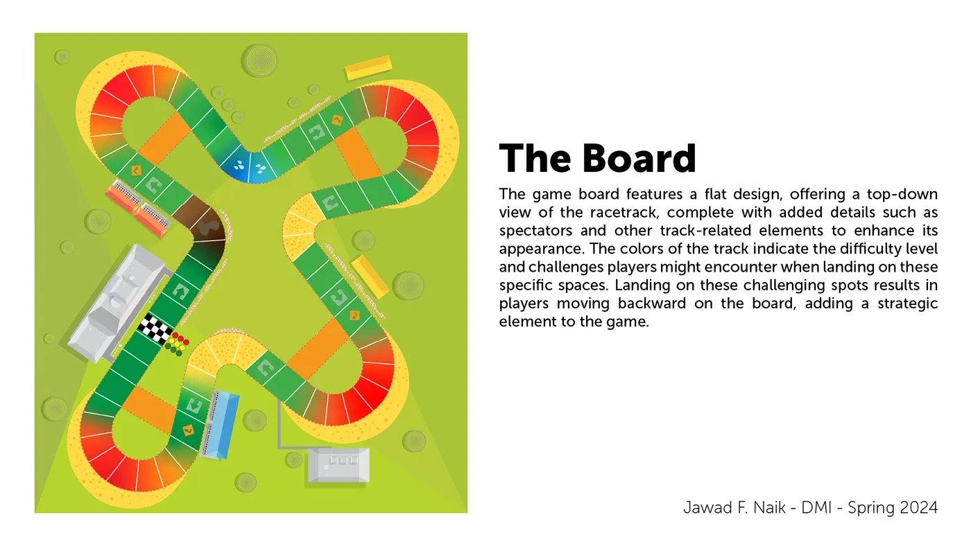 Slide presenting the final flat-design board and its color-coded zones