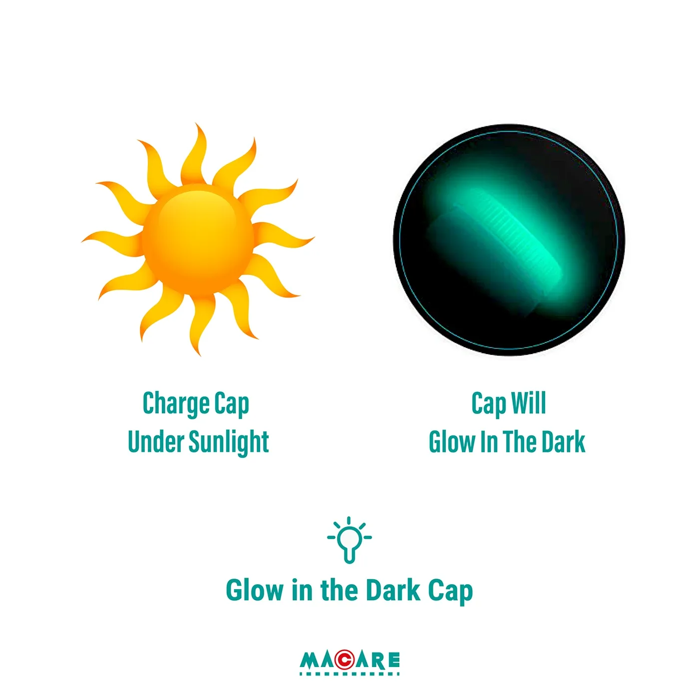 Glow in the dark cap infographic: charge under sunlight
